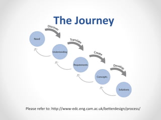 The Journey
Please refer to: http://www-edc.eng.cam.ac.uk/betterdesign/process/
 