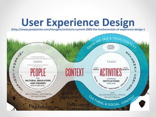 User Experience Design(http://www.poetpainter.com/thoughts/article/ia-summit-2009-the-fundamentals-of-experience-design-)
 
