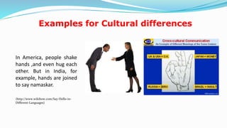 Examples for Cultural differences
In America, people shake
hands ,and even hug each
other. But in India, for
example, hands are joined
to say namaskar.
(http://www.wikihow.com/Say-Hello-in-
Different-Languages)
9
 