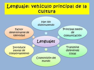 Lenguaje: vehículo principal de la
cultura