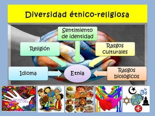 Diversidad étnico-religiosa