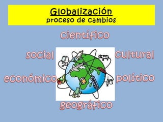Globalización
proceso de cambios
 