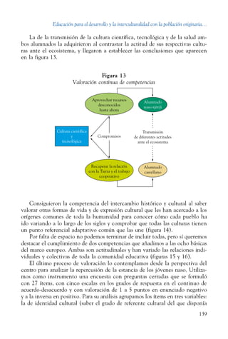 Educación para el desarrollo y la interculturalidad con la población originaria...
139
La de la transmisión de la cultura científica, tecnológica y de la salud am-
bos alumnados la adquirieron al contrastar la actitud de sus respectivas cultu-
ras ante el ecosistema, y llegaron a establecer las conclusiones que aparecen
en la figura 13.
Figura 13
Valoración continua de competencias
Alumnado
naso-tjërdi
Alumnado
castellano
Transmisión
de diferentes actitudes
ante el ecosistema
Compromisos
Recuperar la relación
con la Tierra y el trabajo
cooperativo
Cultura científica
y
tecnológica
Aprovechar recursos
desconocidos
hasta ahora
Consiguieron la competencia del intercambio histórico y cultural al saber
valorar otras formas de vida y de expresión cultural que les han acercado a los
orígenes comunes de toda la humanidad para conocer cómo cada pueblo ha
ido variando a lo largo de los siglos y comprobar que todas las culturas tienen
un punto referencial adaptativo común que las une (figura 14).
Por falta de espacio no podemos terminar de incluir todas, pero sí queremos
destacar el cumplimiento de dos competencias que añadimos a las ocho básicas
del marco europeo. Ambas son actitudinales y han variado las relaciones indi-
viduales y colectivas de toda la comunidad educativa (figuras 15 y 16).
El último proceso de valoración lo contemplamos desde la perspectiva del
centro para analizar la repercusión de la estancia de los jóvenes naso. Utiliza-
mos como instrumento una encuesta con preguntas cerradas que se formuló
con 27 ítems, con cinco escalas en los grados de respuesta en el continuo de
acuerdo-desacuerdo y con valoración de 1 a 5 puntos en enuncia­do negativo
y a la inversa en positivo. Para su análisis agrupamos los ítems en tres variables:
la de identidad cultural (saber el grado de referente cultural del que disponía
 