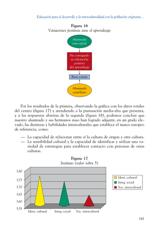 Educación para el desarrollo y la interculturalidad con la población originaria...
141
Figura 16
Variaciones positivas ante el aprendizaje
Alumnado
naso-tjërdi
Ha contagiado
su valoración
positiva
del aprendizaje
Alumnado
castellano
Bien común
Por los resultados de la primera, observando la gráfica con los datos totales
del centro (figura 17) y atendiendo a la puntuación media-alta que presenta,
y a las respuestas abiertas de la segunda (figura  18), podemos concluir que
nuestro alumnado y sus hermanos naso han logrado adquirir, en un grado ele-
vado, las destrezas y habilidades interculturales que establece el marco europeo
de referencia, como:
—	 La capacidad de relacionar entre sí la cultura de origen y otra cultura.
—	 La sensibilidad cultural y la capacidad de identificar y utilizar una va-
riedad de estrategias para establecer contacto con personas de otras
culturas.
Figura 17
Instituto (valor sobre 5)
Ident. cultural
Integ. social
Soc. intercultural
3,75
3,80
3,65
3,60
3,55
3,70
Ident. cultural Integ. social Soc. intercultural
 