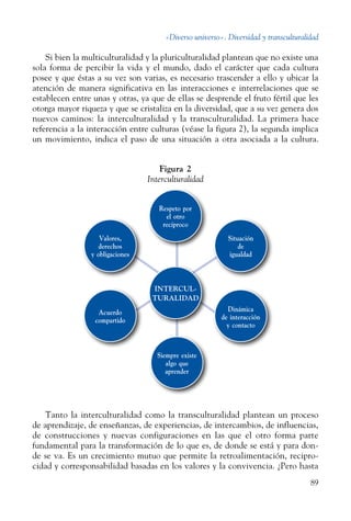 «Diverso universo». Diversidad y transculturalidad
89
Si bien la multiculturalidad y la pluriculturalidad plantean que no existe una
sola forma de percibir la vida y el mundo, dado el carácter que cada cultura
posee y que éstas a su vez son varias, es necesario trascender a ello y ubicar la
atención de manera significativa en las interacciones e interrelaciones que se
establecen entre unas y otras, ya que de ellas se desprende el fruto fértil que les
otorga mayor riqueza y que se cristaliza en la diversidad, que a su vez genera dos
nuevos caminos: la interculturalidad y la transculturalidad. La primera hace
referencia a la interacción entre culturas (véase la figura 2), la segunda implica
un movimiento, indica el paso de una situación a otra asociada a la cultura.
Figura 2
Interculturalidad
Respeto por
el otro
recíproco
Valores,
derechos
y obligaciones
Acuerdo
compartido
Siempre existe
algo que
aprender
Dinámica
de interacción
y contacto
Situación
de
igualdad
INTERCUL-
TURALIDAD
Tanto la interculturalidad como la transculturalidad plantean un proceso
de aprendizaje, de enseñanzas, de experiencias, de intercambios, de influencias,
de construcciones y nuevas configuraciones en las que el otro forma parte
fundamental para la transformación de lo que es, de donde se está y para don-
de se va. Es un crecimiento mutuo que permite la retroalimentación, recipro-
cidad y corresponsabilidad basadas en los valores y la convivencia. ¿Pero hasta
 