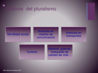 +
Motivos del pluralismo
Movilidad social
Avances en
medios de
comunicación
Avances en
transportes
Turismo
Hambre, guerras,
búsqueda de
calidad de vida…
Pilar Sánchez Alvarez 2017
 