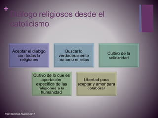 +
Diálogo religiosos desde el
catolicismo
Aceptar el diálogo
con todas la
religiones
Buscar lo
verdaderamente
humano en ellas
Cultivo de la
solidaridad
Cultivo de lo que es
aportación
específica de las
religiones a la
humanidad
Libertad para
aceptar y amor para
colaborar
Pilar Sánchez Alvarez 2017
 