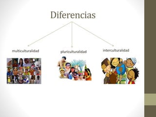 Diferencias
multiculturalidad interculturalidadpluriculturalidad
 