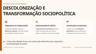 CONCLUSÃO: RUMO À TRANSFORMAÇÃO
DESCOLONIZAÇÃO E
TRANSFORMAÇÃO SOCIOPOLÍTICA
FERRAMENTA DE VISIBILIZAÇÃO
A interculturalidade organiza a
diferença colonial, tornando visíveis
as condições coloniais actuais.
POSICIONAMENTO CRÍTICO
O pensamento fronteiriço permite
mover-se através de uma "outra
lógica", mudando os termos do poder.
CONSTRUÇÃO ALTERNATIVA
Criação de uma civilização
alternativa onde a diferença é
constitutiva da estrutura social.
A interculturalidade busca uma construção alternativa que responda à
recolonialização do poder.
CATHERINE WALSH • O GIRO DECOLONIAL PRÁXIS POLÍTICA • INTERCULTURALIDADE EPISTÊMICA
 