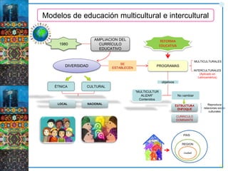 Interculturalidad en la educación