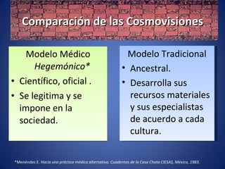 Comparación de las Cosmovisiones Modelo Médico  Hegemónico* Científico, oficial . Se legitima y se impone en la sociedad. Modelo Tradicional Ancestral. Desarrolla sus recursos materiales y sus especialistas de acuerdo a cada cultura. *Menéndez E.  Hacia una práctica médica alternativa. Cuadernos de la Casa Chata CIESAS, México, 1983. 