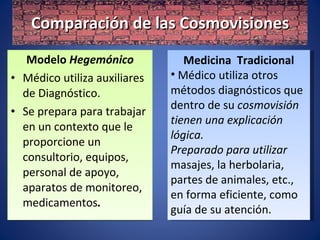 Modelo  Hegemónico Médico utiliza auxiliares de Diagnóstico.  Se prepara para trabajar en un contexto que le proporcione un consultorio, equipos, personal de apoyo, aparatos de monitoreo, medicamentos . Comparación de las Cosmovisiones Medicina  Tradicional Médico utiliza otros métodos diagnósticos que dentro de su  cosmovisión tienen una explicación lógica. Preparado para utilizar masajes, la herbolaria, partes de animales, etc., en forma eficiente, como guía de su atención. 
