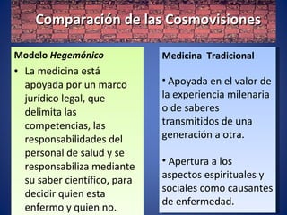 Modelo  Hegemónico La medicina está apoyada por un marco jurídico legal, que delimita las competencias, las responsabilidades del personal de salud y se responsabiliza mediante su saber científico, para decidir quien esta enfermo y quien no. Medicina  Tradicional Apoyada en el valor de la experiencia milenaria o de saberes transmitidos de una generación a otra. Apertura a los aspectos espirituales y sociales como causantes de enfermedad. Comparación de las Cosmovisiones 