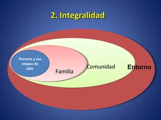 2. Integralidad  Entorno Familia Persona y sus etapas de vida  