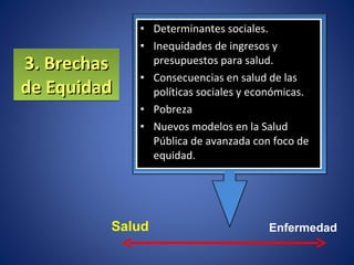 3. Brechas de Equidad Determinantes sociales.  Inequidades de ingresos y presupuestos para salud.  Consecuencias en salud de las políticas sociales y económicas.  Pobreza  Nuevos modelos en la Salud Pública de avanzada con foco de equidad. Salud Enfermedad 
