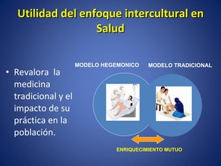 Utilidad del enfoque intercultural en Salud Revalora  la medicina tradicional y el impacto de su práctica en la población. MODELO HEGEMONICO MODELO TRADICIONAL ENRIQUECIMIENTO MUTUO 