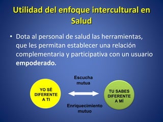 Dota al personal de salud las herramientas, que les permitan establecer una relación complementaria y participativa con un usuario  empoderado . Utilidad del enfoque intercultural en Salud Enriquecimiento mutuo Escucha mutua YO S É  DIFERENTE A TI TU SABES DIFERENTE A M Í 