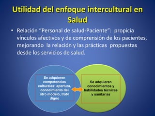 Relación “Personal de salud-Paciente”:  propicia vínculos afectivos y de comprensión de los pacientes, mejorando  la relación y las prácticas  propuestas desde los servicios de salud. Utilidad del enfoque intercultural en Salud Se adquieren competencias culturales: apertura, conocimiento del otro modelo, trato digno Se adquieren conocimientos y habilidades técnicas y sanitarias 