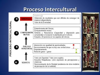 Proceso Intercultural 