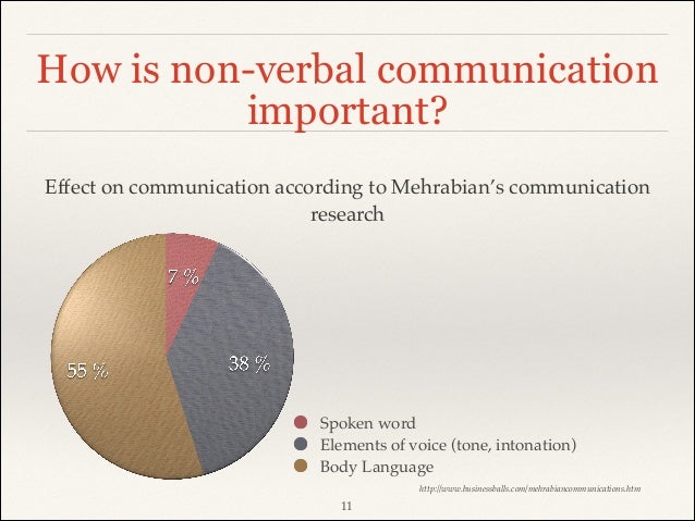 importance of non verbal communication in multicultural Intercultural communication is a discipline that studies communication across different multicultural conflict example of non-verbal cues facial. importance of non verbal communication in multicultural Intercultural communication is a discipline that studies communication across different multicultural conflict example of non-verbal cues facial.