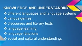 KNOWLEDGE AND UNDERSTANDING: 
❖ different languages and language systems 
❖ various genres 
❖ discourses and literary texts 
❖ language learning 
❖ language functions 
❖ social and cultural understanding. 
 