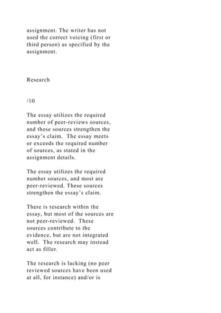 assignment. The writer has not
used the correct voicing (first or
third person) as specified by the
assignment.
Research
/10
The essay utilizes the required
number of peer-reviews sources,
and these sources strengthen the
essay’s claim. The essay meets
or exceeds the required number
of sources, as stated in the
assignment details.
The essay utilizes the required
number sources, and most are
peer-reviewed. These sources
strengthen the essay’s claim.
There is research within the
essay, but most of the sources are
not peer-reviewed. These
sources contribute to the
evidence, but are not integrated
well. The research may instead
act as filler.
The research is lacking (no peer
reviewed sources have been used
at all, for instance) and/or is
 