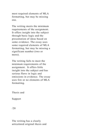 most required elements of MLA
formatting, but may be missing
one.
The writing meets the minimum
requirements of the assignment.
It offers insight into the subject
through basic logic and the
presentation of ideas based on
some evidence. The essay uses
some required elements of MLA
formatting, but may be missing a
significant number (two or
more).
The writing fails to meet the
minimum requirements of the
assignment. It offers little
insight into the subject and has
serious flaws in logic and
omissions in evidence. The essay
uses few or no elements of MLA
formatting.
Thesis and
Support
/20
The writing has a clearly
articulated original thesis and
 