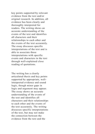 key points supported by relevant
evidence from the text and/or
original research. In addition, all
evidence has been clearly and
thoroughly interpreted for
readers. The writing shows an
accurate understanding of the
events of the text and identifies
all characters and their
relationships to each other and
the events of the text accurately.
The essay discusses specific
interpretations of the text and is
able to associate those
interpretations with specific
events and characters in the text
through well-explained close
reading of quotations.
The writing has a clearly
articulated thesis and key points
supported by appropriate, well-
interpreted evidence and sound
logic, though minor gaps in
logic and argument may appear.
The essay shows an accurate
understanding of the events of
the text and identifies all
characters and their relationships
to each other and the events of
the text accurately. The writing
discusses specific interpretations
of the text, but may not make
the connection between the
evidence from the text and the
 