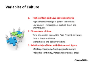 Variables of Culture

             1.   High-context and Low-context cultures
                  High-context : message is part of the context
                  Low-context : messages are explicit, direct and
                  unambiguous
             2. Dimensions of time
                  Time orientation toward the Past, Present, or Future
                  Time is linear or circular
                  Monochronic and polychronic time
             3. Relationship of Man with Nature and Space
                 Mastery, Harmony, Subjugation to nature
                 Proxemic : Intimity, Personnal or Social areas

                                                               Edward HALL
 