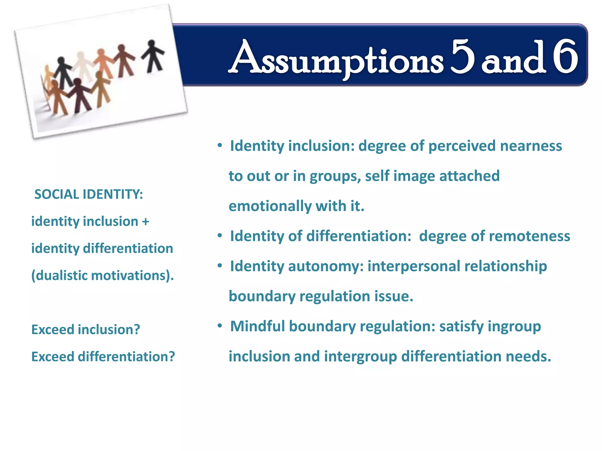 Changeable Identities