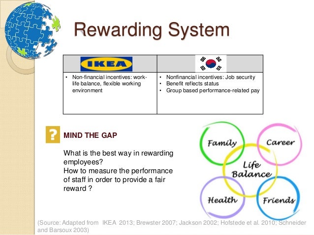 Cultural Differences Sweden v South Korea