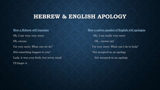 HEBREW & ENGLISH APOLOGY
How a Hebrew will translate How a native speaker of English will apologize
Oh, I am very, very sorry Oh, I am really very sorry
Oh, excuse. Oh, excuse me!
I’m very sorry. What can we do? I’m very sorry. What can I do to help?
Did something happen to you? Not accepted as an apology
Lady, it was your fault, but never mind. Not accepted as an apology
I’ll forget it.
 