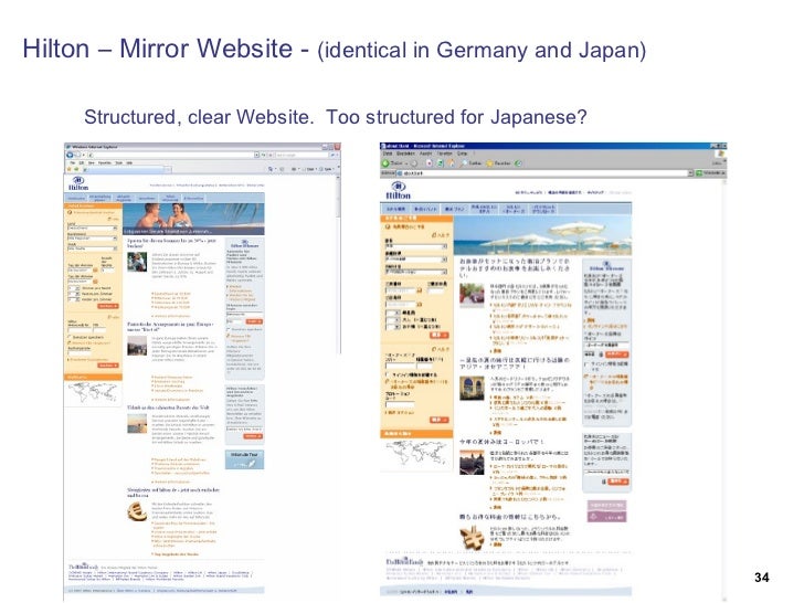 intercultural differences Cultural differences are listed in four categories: contextual, legal and ethical, social, and nonverbal cultural context is the pattern of physical cues, environmental stimuli, and implicit understanding that conveys meaning between members of the same culture. intercultural differences Cultural differences are listed in four categories: contextual, legal and ethical, social, and nonverbal cultural context is the pattern of physical cues, environmental stimuli, and implicit understanding that conveys meaning between members of the same culture.