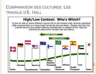 15
COMPARAISON DES CULTURES: LES
TRAVAUX D’E. HALL
 