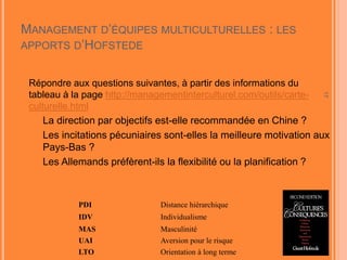17
MANAGEMENT D’ÉQUIPES MULTICULTURELLES : LES
APPORTS D’HOFSTEDE
 Répondre aux questions suivantes, à partir des informations du
tableau à la page http://managementinterculturel.com/outils/carte-
culturelle.html
 La direction par objectifs est-elle recommandée en Chine ?
 Les stock options sont-elles la meilleure motivation aux Pays-
Bas ?
 La culture allemande est elle-compatible à la culture start-up ?
PDI Distance hiérarchique
IDV Individualisme
MAS Masculinité
UAI Aversion pour le risque
LTO Orientation à long terme
 