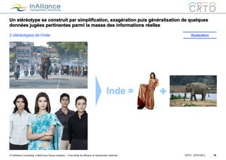 © InAlliance Consulting, a NeoFocus Group company – Tous droits de diffusion et reproduction réservés
Un stéréotype se construit par simplification, exagération puis généralisation de quelques
données jugées pertinentes parmi la masse des informations réelles
10CRTO - 20161005
2 stéréotypes de l’Inde Illustration
Inde =
 
