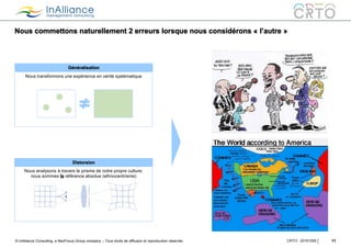 © InAlliance Consulting, a NeoFocus Group company – Tous droits de diffusion et reproduction réservés
Nous transformons une expérience en vérité systématique
Nous commettons naturellement 2 erreurs lorsque nous considérons « l’autre »
11CRTO - 20161005
Généralisation
Distorsion
Nous analysons à travers le prisme de notre propre culture;
nous sommes la référence absolue (ethnocentrisme)
 