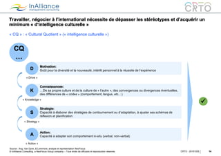 © InAlliance Consulting, a NeoFocus Group company – Tous droits de diffusion et reproduction réservés
Connaissances:
…De sa propre culture et de la culture de « l’autre », des convergences ou divergences éventuelles,
des différences de « codes » (comportement, langue, etc…)
Stratégie:
Capacité à élaborer des stratégies de contournement ou d’adaptation, à ajuster ses schémas de
réflexion et planification
Action:
Capacité à adapter son comportement in-situ (verbal, non-verbal)
Motivation:
Goût pour la diversité et la nouveauté, intérêt personnel à la réussite de l’expérience
Travailler, négocier à l’international nécessite de dépasser les stéréotypes et d’acquérir un
minimum « d’intelligence culturelle »
14CRTO - 20161005
« CQ » : « Cultural Quotient » (« intelligence culturelle »)
CQ
…
D
« Drive »
K
« Knowledge »
S
« Strategy »
A
« Action »

Source : Ang, Van Dyne, & Livermore, analyse et représentation NeoFocus
 