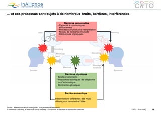 © InAlliance Consulting, a NeoFocus Group company – Tous droits de diffusion et reproduction réservés
… et ces processus sont sujets à de nombreux bruits, barrières, interférences
18CRTO - 20161005
Sender Receiver
Medium
Idea Meaning
Encoding
DecodingMessage
sent
Message
received
Barrières physiques
• Bruits environnants
• Problèmes techniques de téléphonie
ou d’informatique
• Contraintes physiques
Barrières personnelles
• Capacité à communiquer
efficacement
• Processus individuel d’interprétation
• Niveau de confiance mutuelle
• Stéréotypes et préjugés
• …
Barrière sémantique
Interprétations différentes des mots
utilisés pour transmettre l’idée
Source : Adapted from Knud Sinding et Al., « Organisational Behaviour »
 