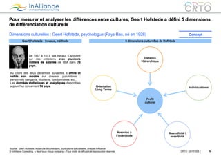 © InAlliance Consulting, a NeoFocus Group company – Tous droits de diffusion et reproduction réservés
Pour mesurer et analyser les différences entre cultures, Geert Hofstede a défini 5 dimensions
de différenciation culturelle
19CRTO - 20161005
De 1967 à 1973, ses travaux s’appuient
sur des entretiens avec plusieurs
milliers de salariés de IBM dans 70
pays.
Geert Hofstede : travaux, méthode
Au cours des deux décennies suivantes, il affine et
valide son modèle sur diverses populations :
personnels navigants, étudiants, fonctionnaires, etc…
Les données statistiques et analytiques disponibles
aujourd’hui concernent 74 pays.
5 dimensions culturelles de Hofstede
Distance
Hiérarchique
)
Aversion à
l’incertitude
Orientation
Long Terme
Profil
culturel
Source : Geert Hofstede, recherche documentaire, publications spécialisées, analyse InAlliance
Dimensions culturelles : Geert Hofstede, psychologue (Pays-Bas, né en 1928) Concept
Masculinité /
assertivité
Individualisme
 
