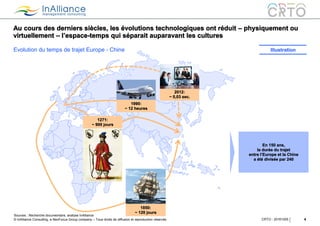 © InAlliance Consulting, a NeoFocus Group company – Tous droits de diffusion et reproduction réservés
Au cours des derniers siècles, les évolutions technologiques ont réduit – physiquement ou
virtuellement – l’espace-temps qui séparait auparavant les cultures
4CRTO - 20161005
1850:
~ 120 jours
1271:
~ 900 jours
1990:
~ 12 heures
Evolution du temps de trajet Europe - Chine Illustration
2012:
~ 0,03 sec.
Sources : Recherche documentaire, analyse InAlliance
En 150 ans,
la durée du trajet
entre l’Europe et la Chine
a été divisée par 240
 
