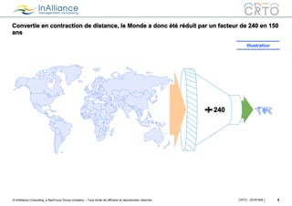 © InAlliance Consulting, a NeoFocus Group company – Tous droits de diffusion et reproduction réservés
Convertie en contraction de distance, le Monde a donc été réduit par un facteur de 240 en 150
ans
5CRTO - 20161005
Illustration
240
 