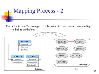 Subclass Mapping Database-to-Ontology Mapping Generation for Semantic Interoperability | PPT