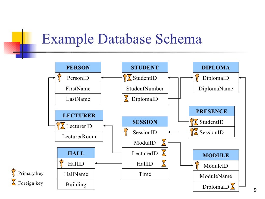 Database-to-Ontology Mapping Generation for Semantic Interoperability