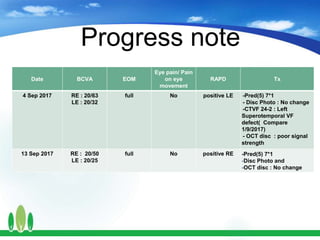 Progress note
Date BCVA EOM
Eye pain/ Pain
on eye
movement
RAPD Tx
4 Sep 2017 RE : 20/63
LE : 20/32
full No positive LE -Pred(5) 7*1
- Disc Photo : No change
-CTVF 24-2 : Left
Superotemporal VF
defect( Compare
1/9/2017)
- OCT disc : poor signal
strength
13 Sep 2017 RE : 20/50
LE : 20/25
full No positive RE -Pred(5) 7*1
-Disc Photo and
-OCT disc : No change
 