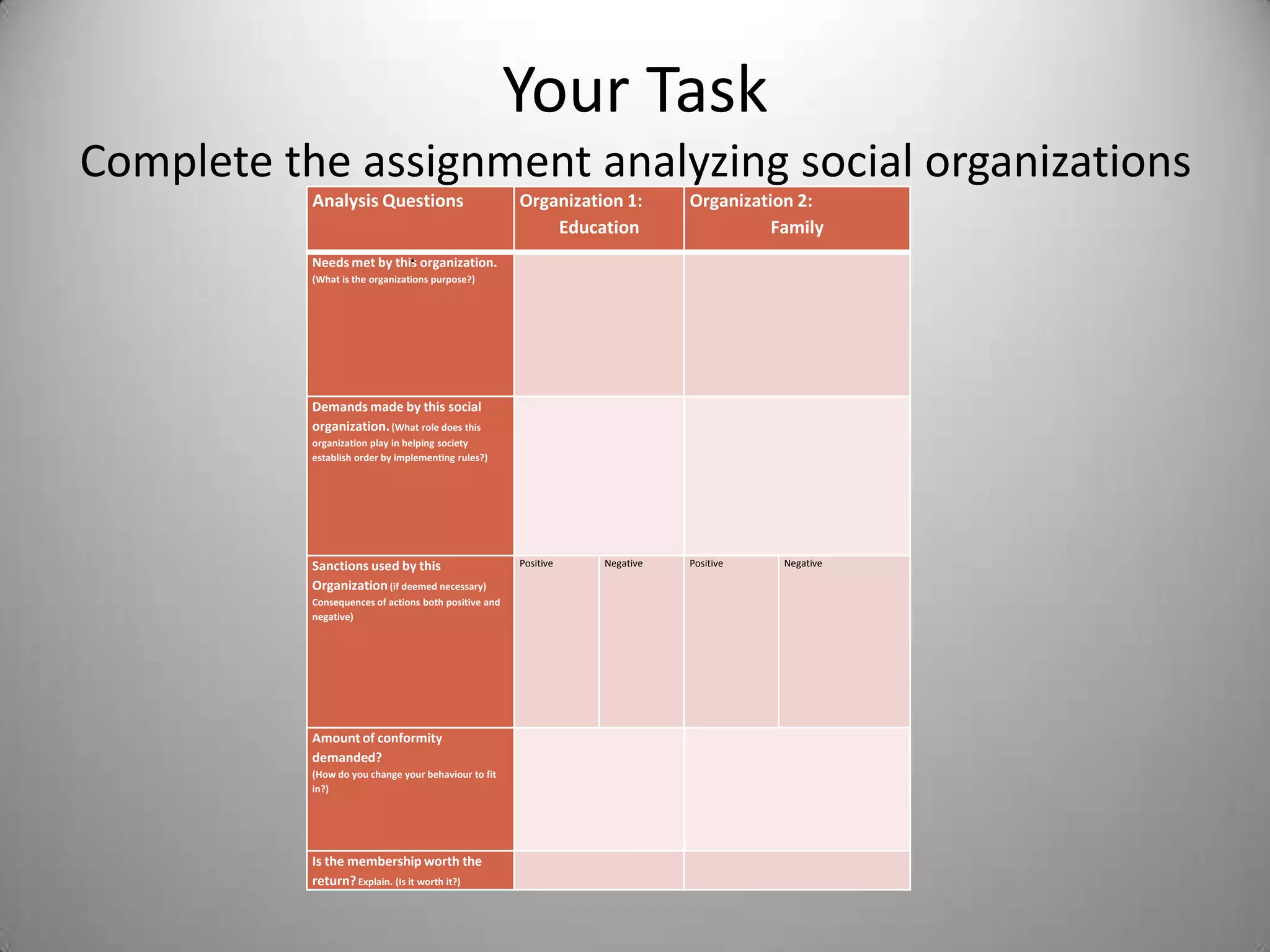 Your Task
Complete the assignment analyzing social organizations
           Analysis Questions                          Organization 1:       Organization 2:
                                                           Education                   Family
                                .
           Needs met by this organization.
           (What is the organizations purpose?)




           Demands made by this social
           organization. (What role does this
           organization play in helping society
           establish order by implementing rules?)




           Sanctions used by this                      Positive   Negative   Positive   Negative

           Organization (if deemed necessary)
           Consequences of actions both positive and
           negative)




           Amount of conformity
           demanded?
           (How do you change your behaviour to fit
           in?)




           Is the membership worth the
           return? Explain. (Is it worth it?)
 