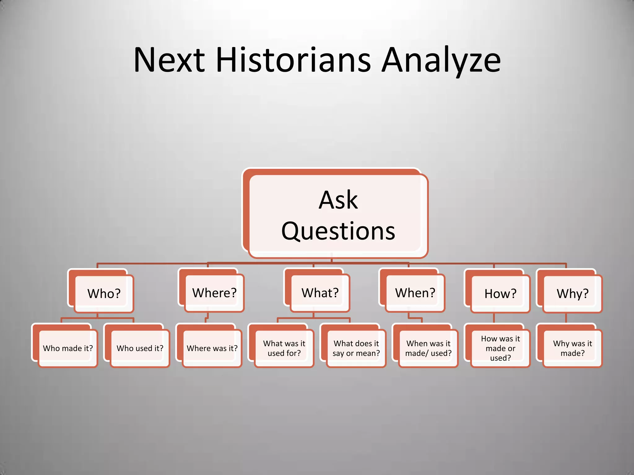 Next Historians Analyze


                                                    Ask
                                                  Questions

          Who?                 Where?                  What?               When?          How?         Why?


                                                                                          How was it
                                              What was it   What does it    When was it                Why was it
Who made it?   Who used it?   Where was it?                                                made or
                                               used for?    say or mean?    made/ used?                 made?
                                                                                            used?
 