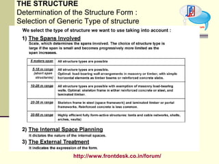 Interdependence in architecture | PPT