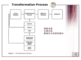 Interdependent Processes Image Interdependence theory | PPT
