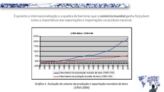 É perante a internacionalização e a quebra de barreiras que o comérciomundial ganha força bem
como a importância das exportaçõese importações no produto nacional.
Gráfico 1. Evolução do volume da produção e exportação mundiais de bens
(1950-2004)
 